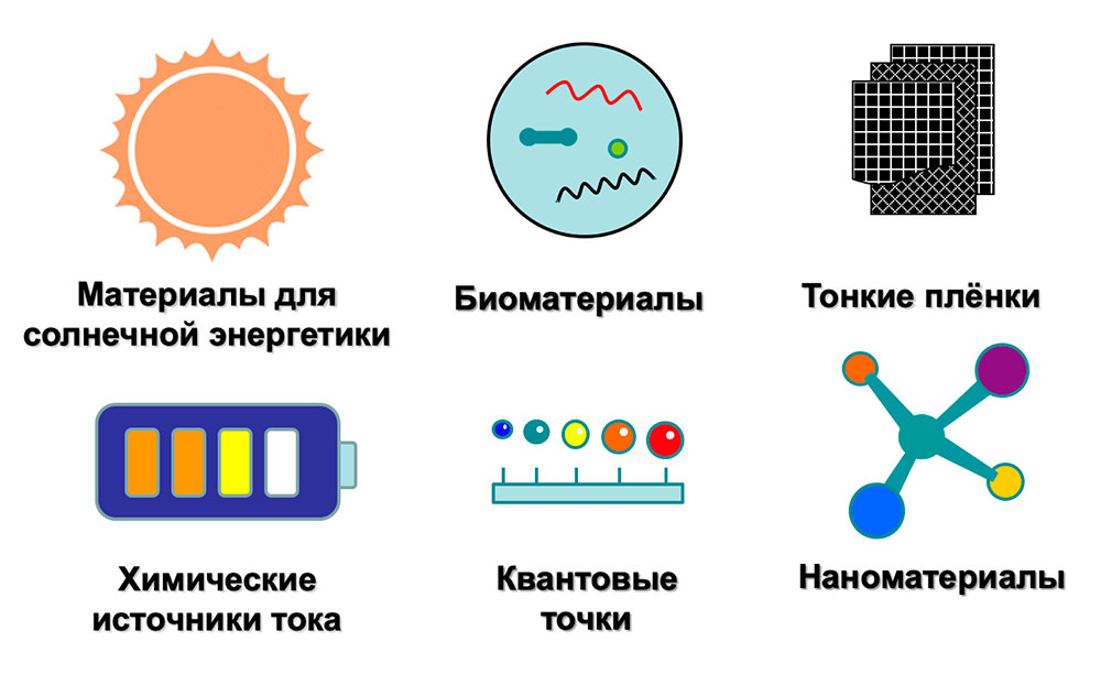научные исследования в различных областях